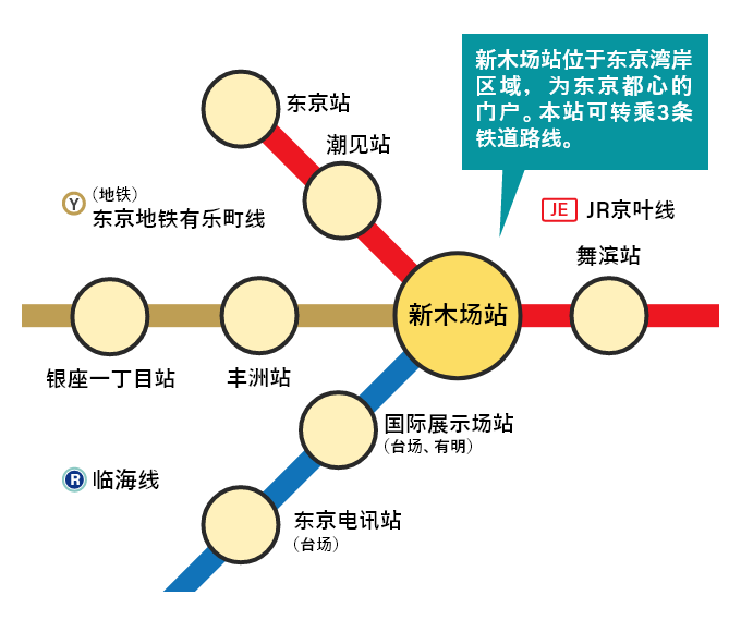 新木场的方便性
