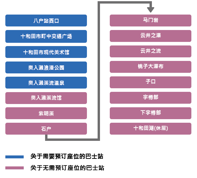 座席予約が必要な駅の図表