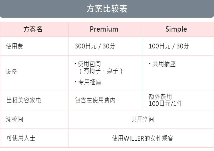 プレミアムとシンプルの違いについて（パウダールーム）