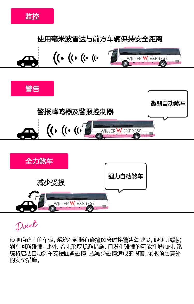 引入新型车辆！使用最先进的安全装置防止意外