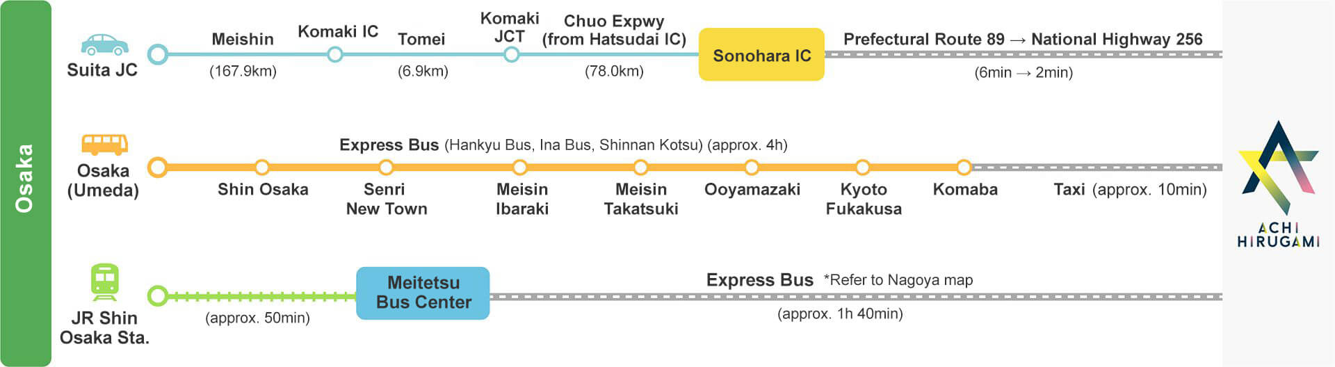 Access Map to Achi Village from Osaka