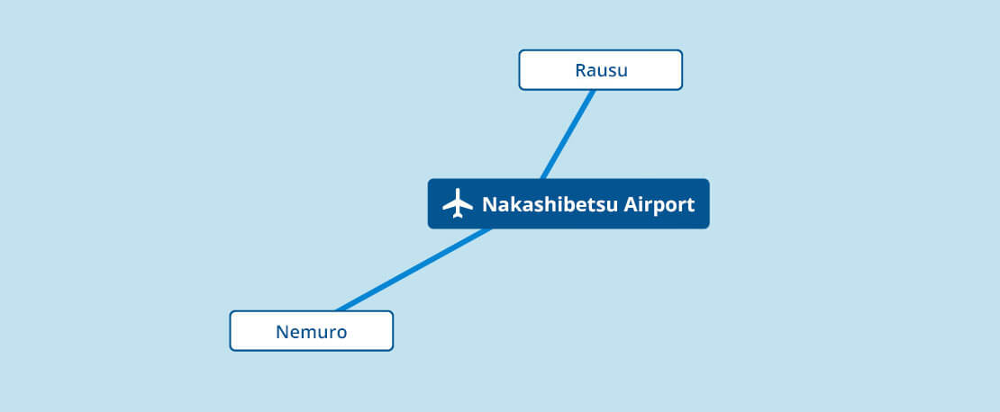 中標津(なかしべつ)空港からバスで行く観光名所