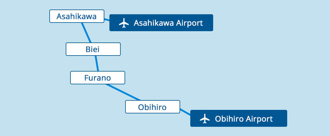 旭川・美瑛・中富良野⇒帯広周遊コース