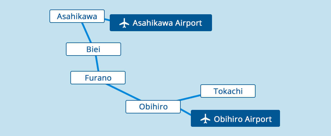 帯広⇒美瑛・富良野・旭川周遊コース