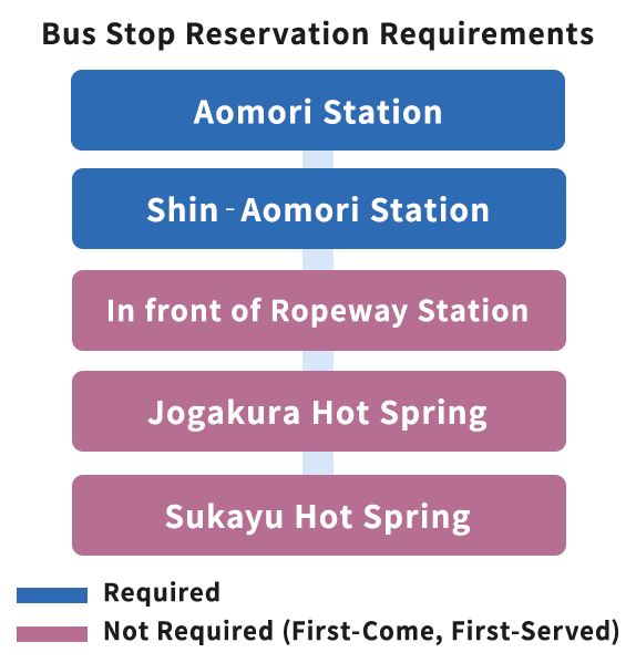 Seat Reservation Requirements by Bus Stop