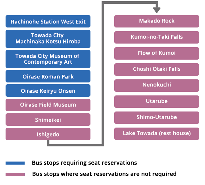 座席予約が必要な駅の図表