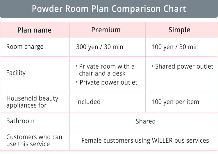 プレミアムとシンプルの違いについて（パウダールーム）