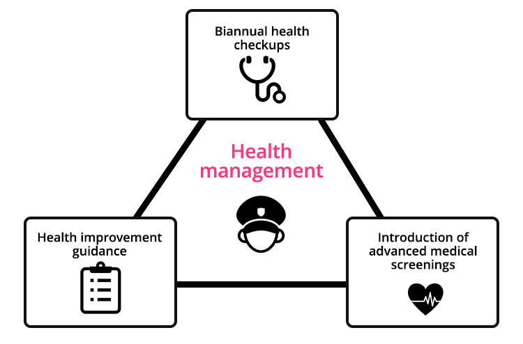 Health improvement guidance for the drivers before and after driving