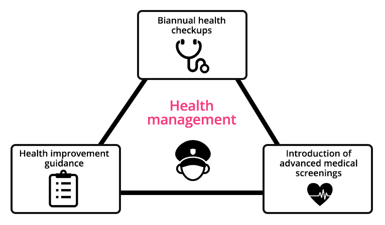 Health improvement guidance for the drivers before and after driving
