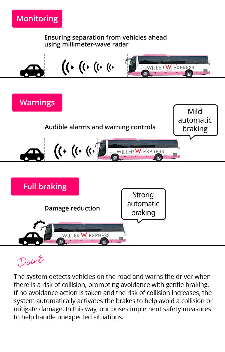 We’re adding new vehicles to our fleet