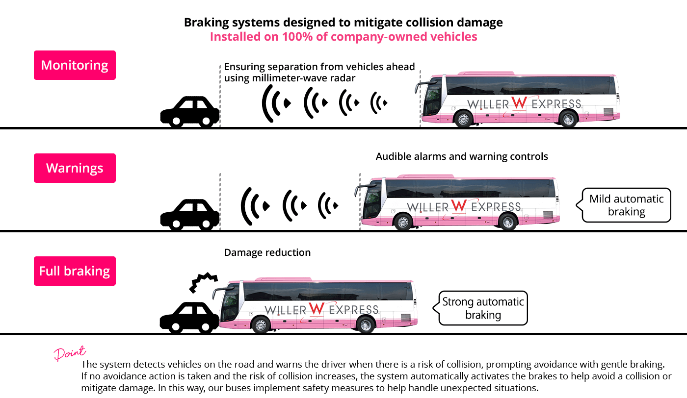 We’re adding new vehicles to our fleet