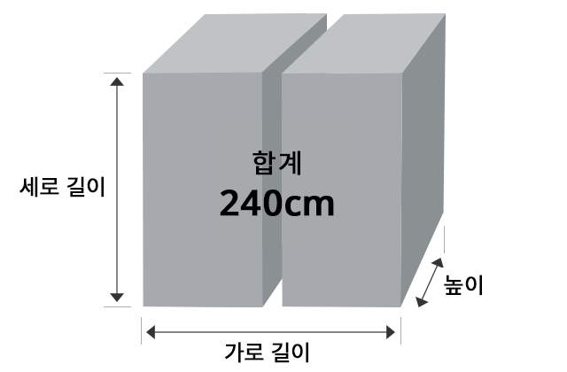 짐이 두 개인 경우：짐이 두 개인 경우 세로길이+가로길이+높이=합계 240cm이내의 수하물