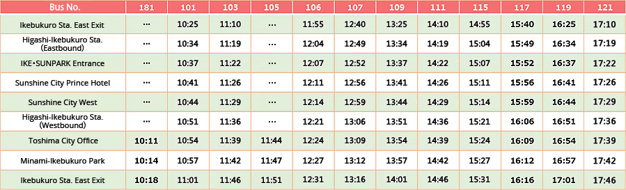 IKEBUS　Aルート時刻表 20分間隔進行