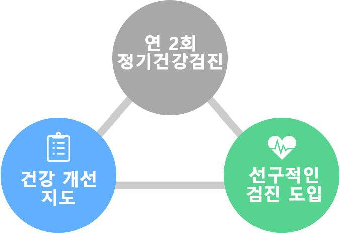 운전 전・운전 후(건강 경영)