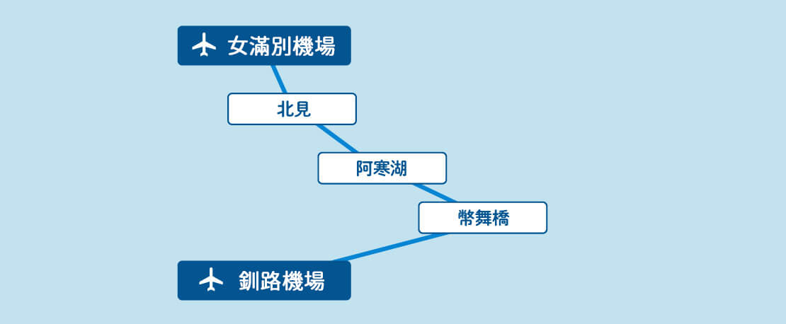 女満別空港バス旅MAP