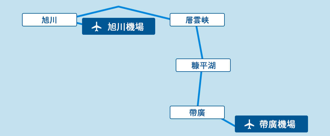 旭川・層雲峡⇒帯広周遊コース