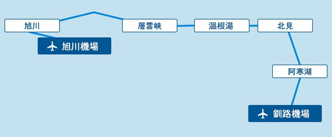 旭川・層雲峡⇒北見・阿寒・釧路コース