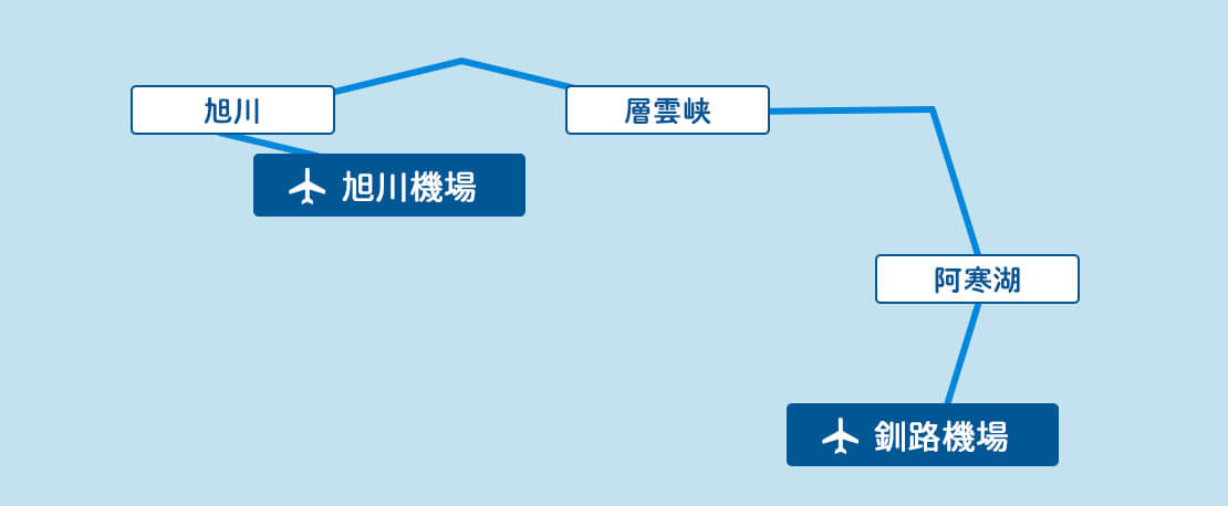 旭川・層雲峡⇒阿寒・釧路コース