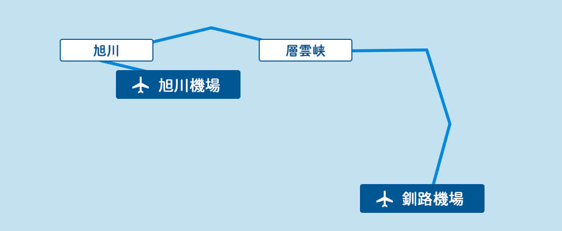 旭川・層雲峡⇒釧路コース