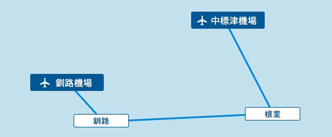 釧路・根室満喫ルート