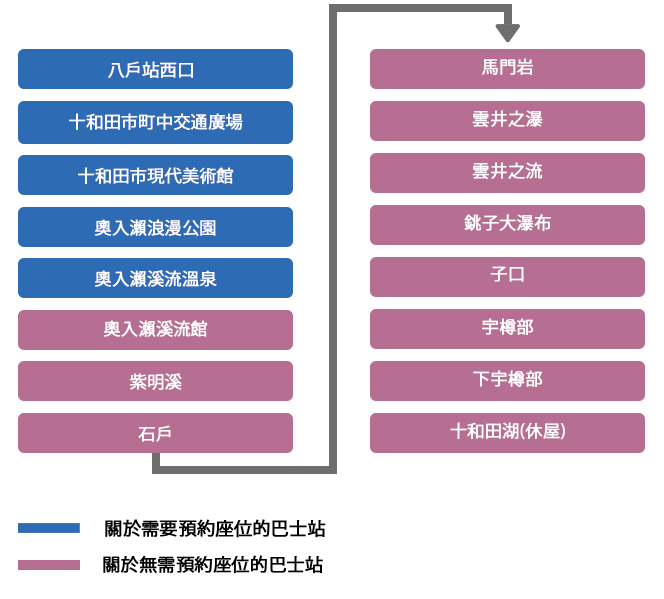 座席予約が必要な駅の図表