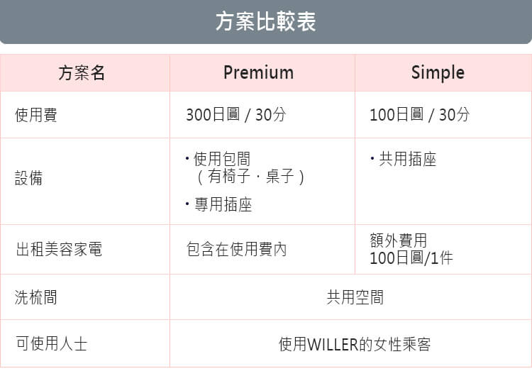 プレミアムとシンプルの違いについて（パウダールーム）