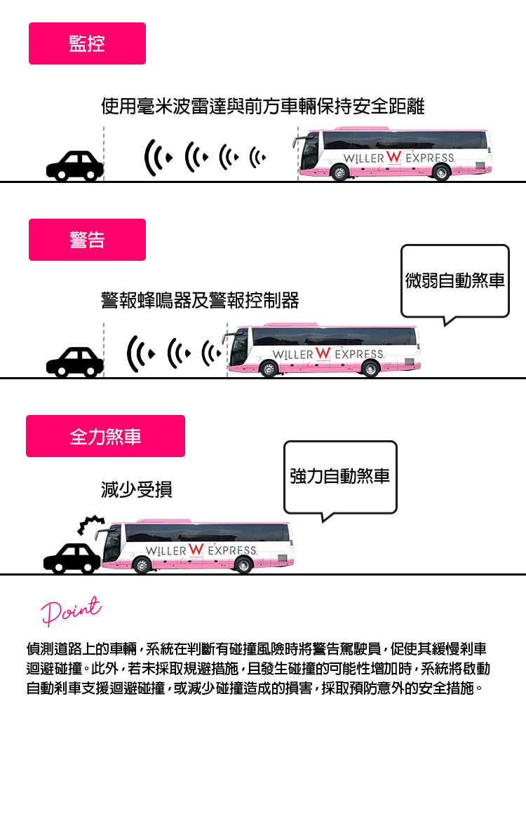 We’re adding new vehicles to our fleet