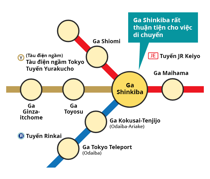 Convenience of Shinkiba